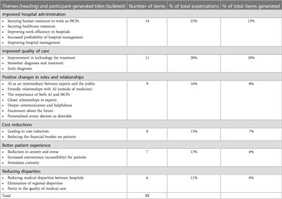 Perspectives on artificial intelligence in healthcare from a Patient and Public Involvement Panel in Japan: an exploratory study